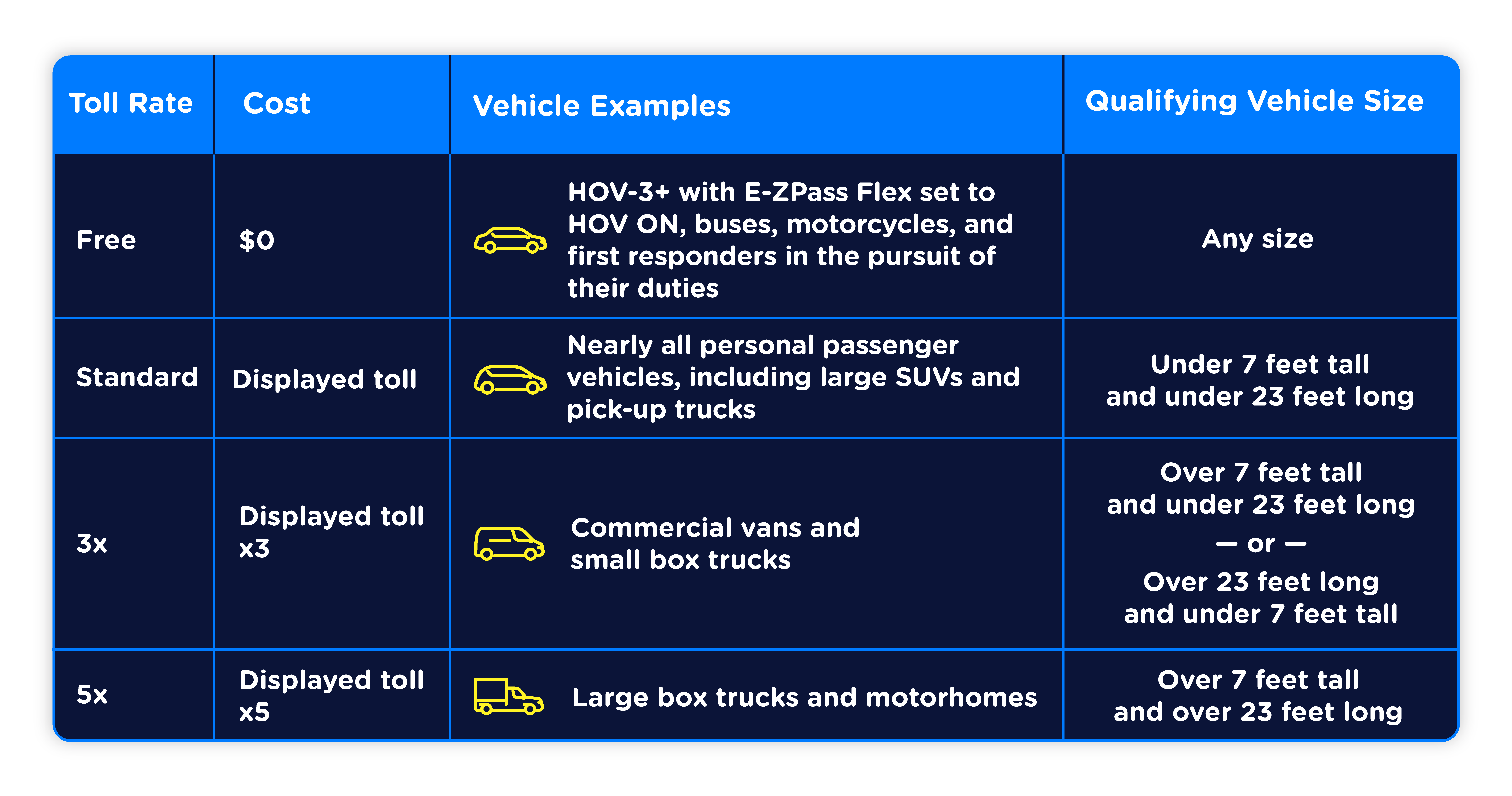 Height comparisons of vehicles